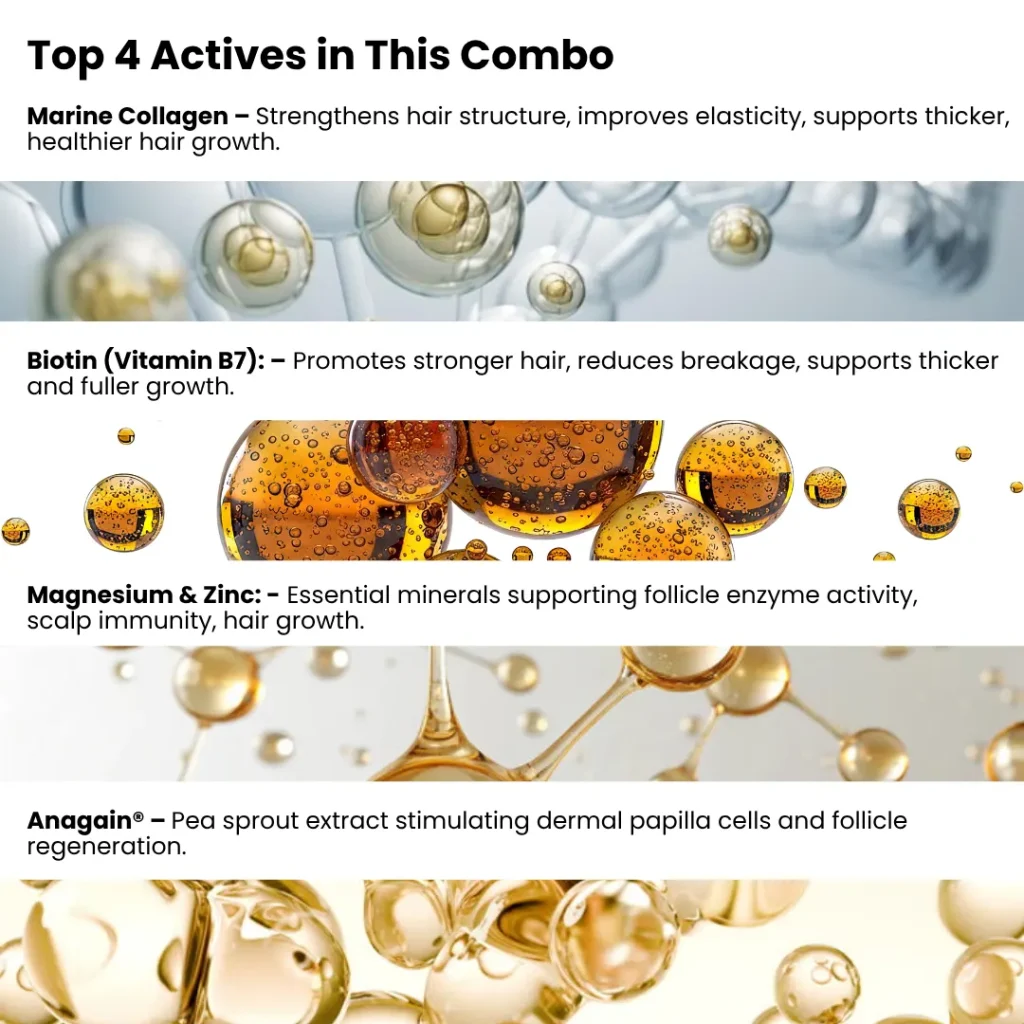 active ingredient list