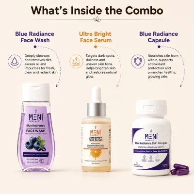 Blue Radiance - what's inside the combo