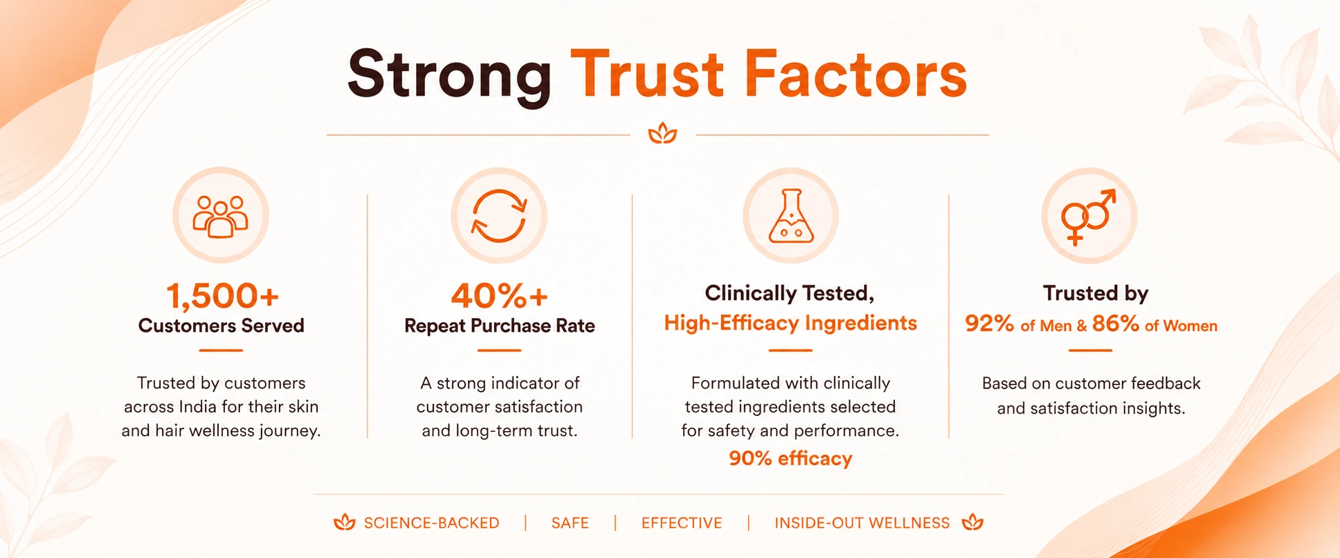 STRONG TRUST FACTORS